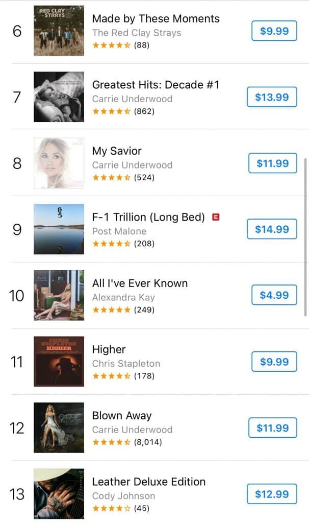 Carrie Underwood albums soar up the iTunes chart ahead of her inauguration performance